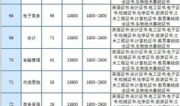 广州高校爆料案件最新消息,真相渐明，校园安全再引关注